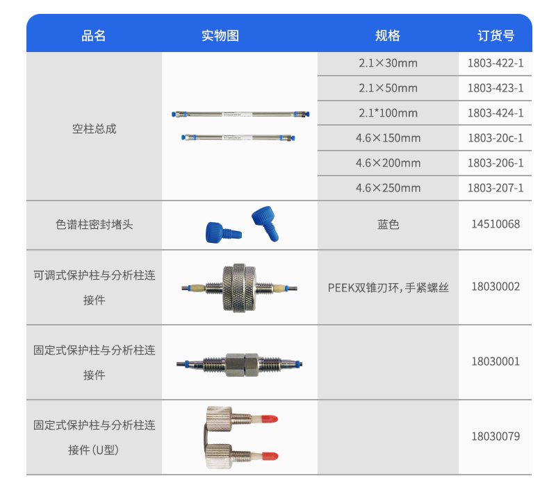 色谱柱配件订货参数