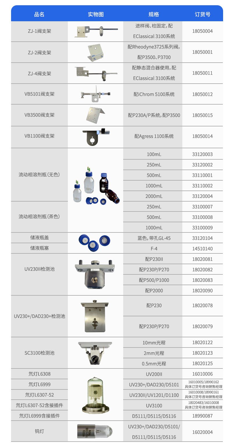 液相色谱仪配件订货参数