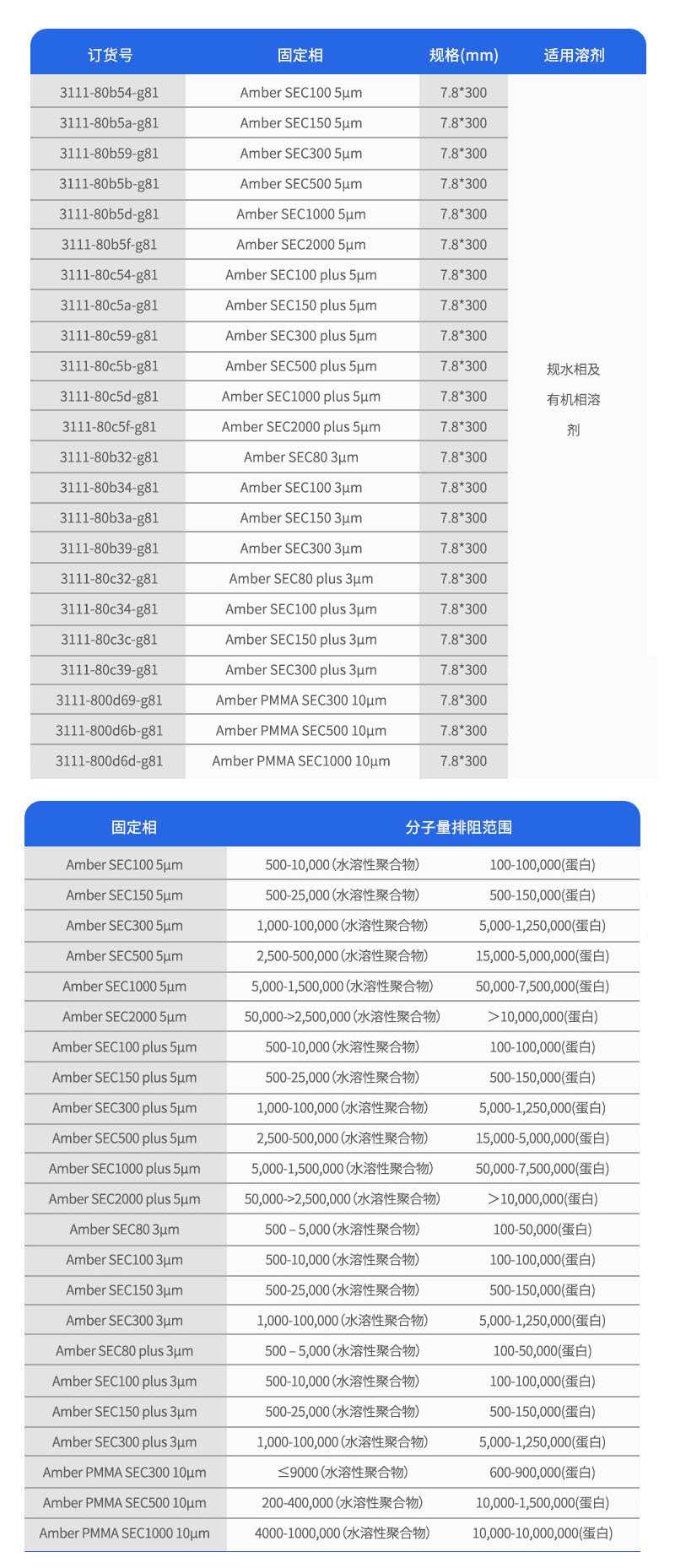 Amber SEC订购参数