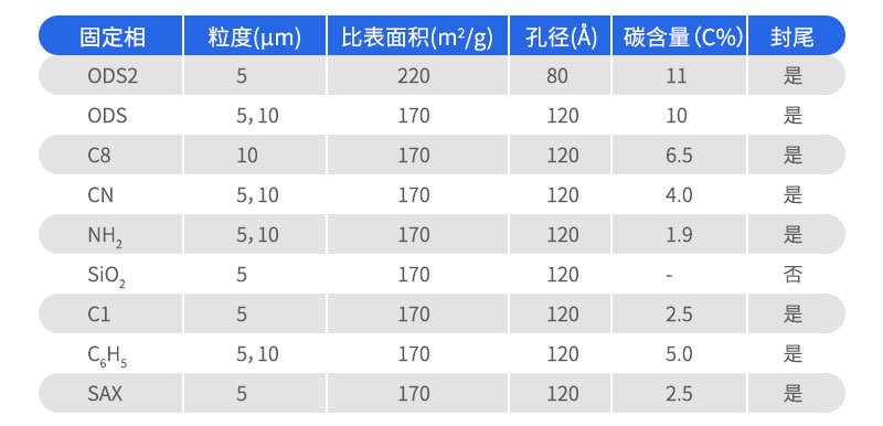 Hypersil填料参数