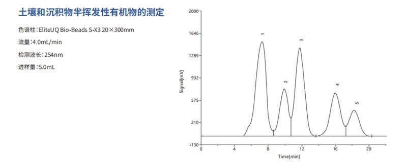土壤和沉积物半挥发性有机物的测定