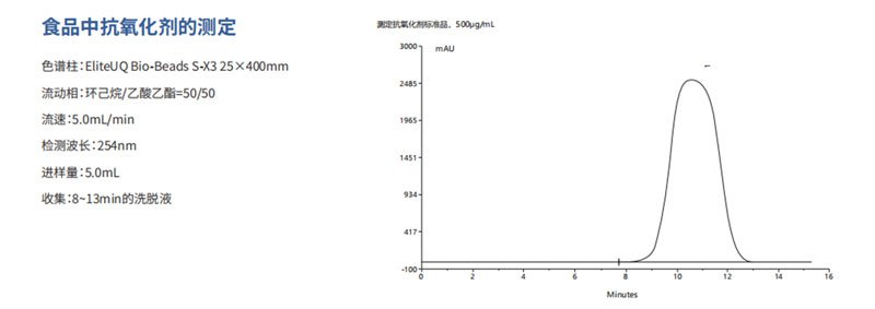 食品中抗氧化剂的测定