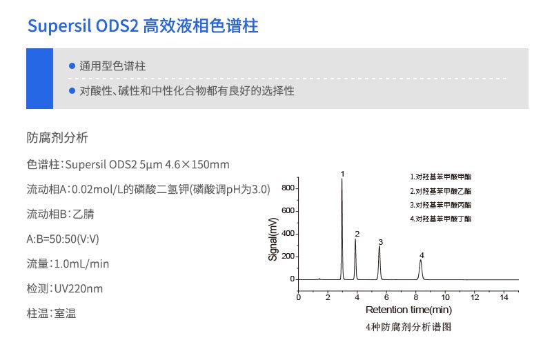 Supersil ODS2高效液相色谱柱