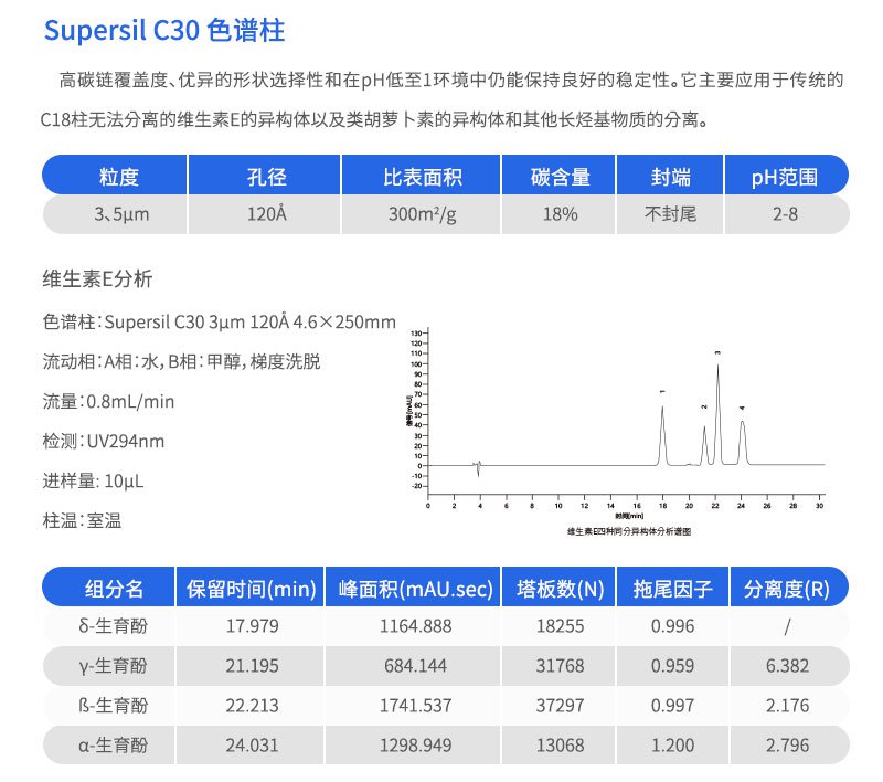 Supersil C30色谱柱