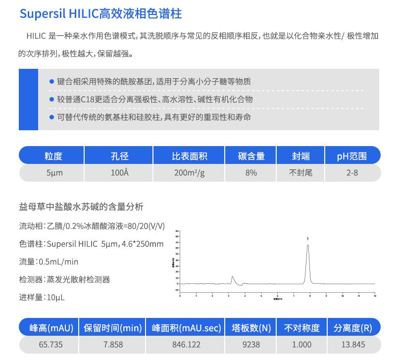 Supersil HILIC高效液相色谱柱