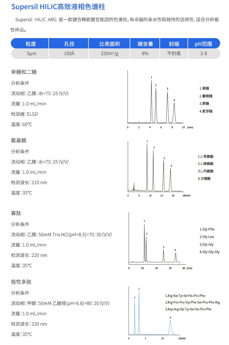 Supersil HILIC高效液相色谱柱