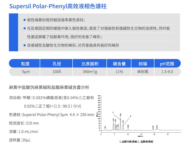 Supersil Polar-Phenyl高效液相色谱柱