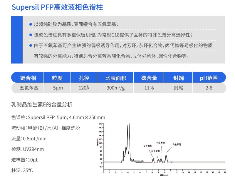 Supersil PFP高效液相色谱柱
