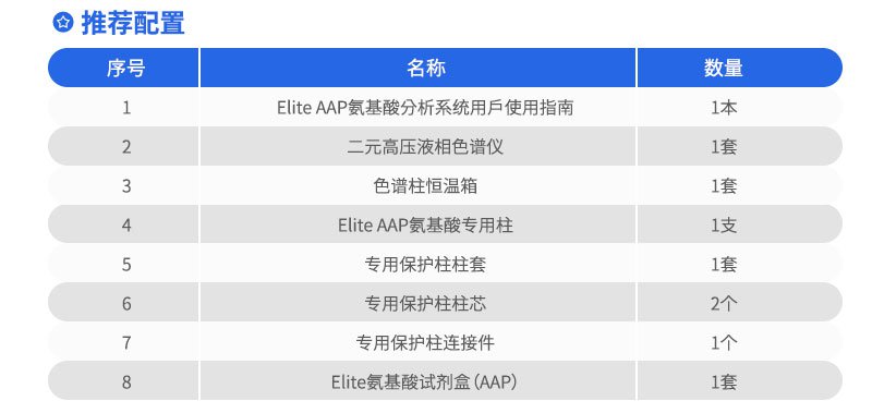 Elite-AAP氨基酸分析系统推荐配置