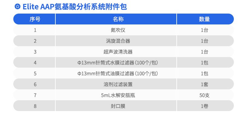 Elite-AAP氨基酸分析系统附件包