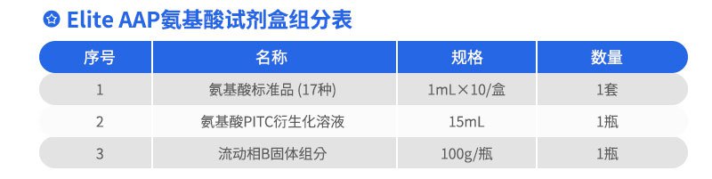 Elite-AAP氨基酸试剂盒组分表