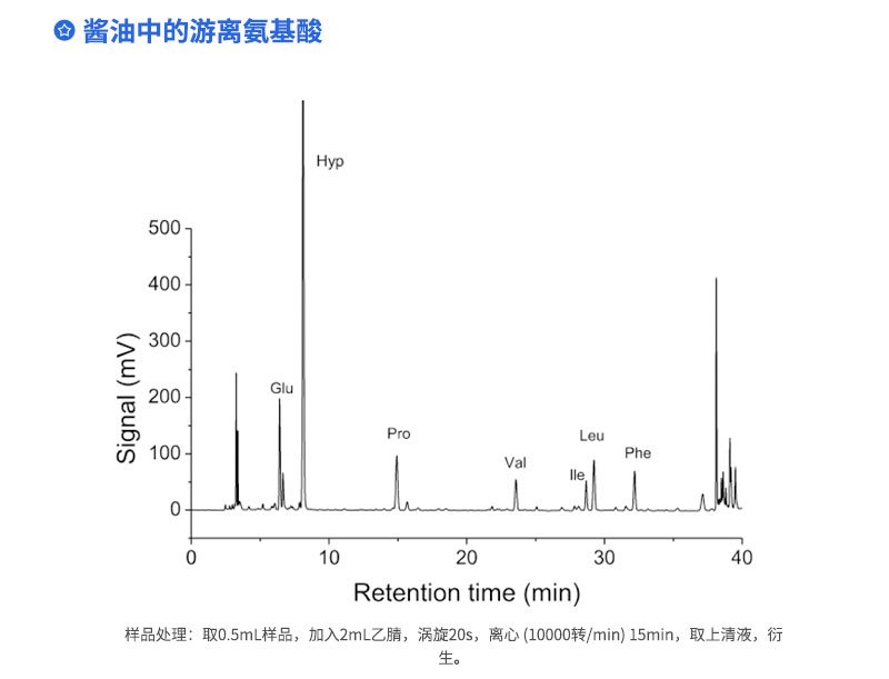 酱油中的游离氨基酸
