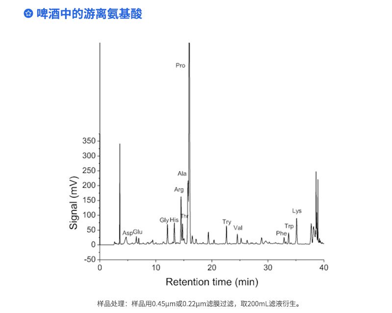 啤酒中游离氨基酸
