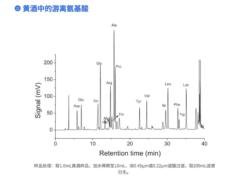 黄酒中的游离氨基酸