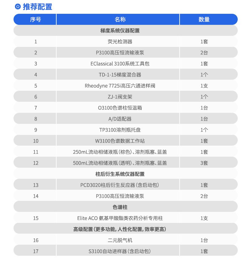 Elite-ACO氨基甲酸酯分析系统推荐配置