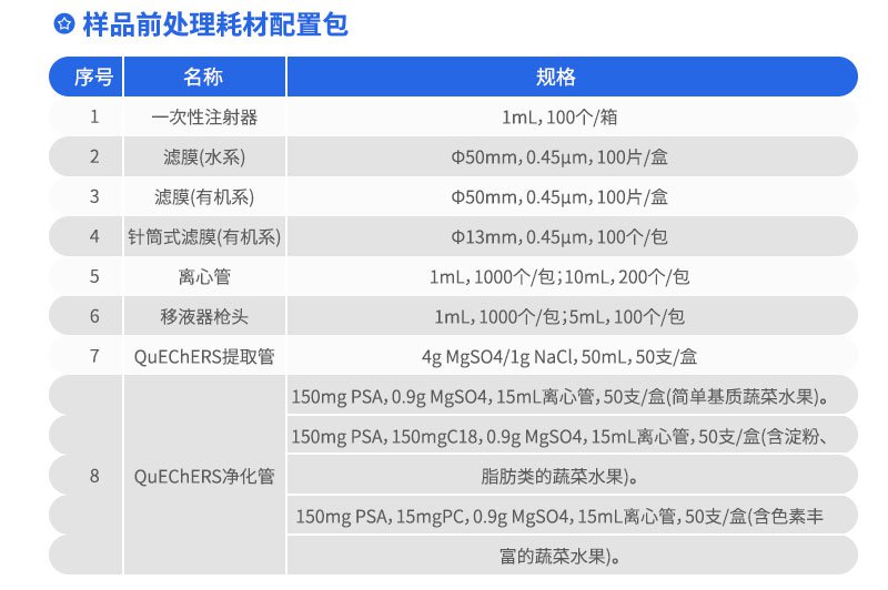 样品前处理耗材配置包