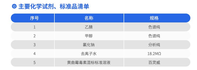 主要化学试剂、标准品清单