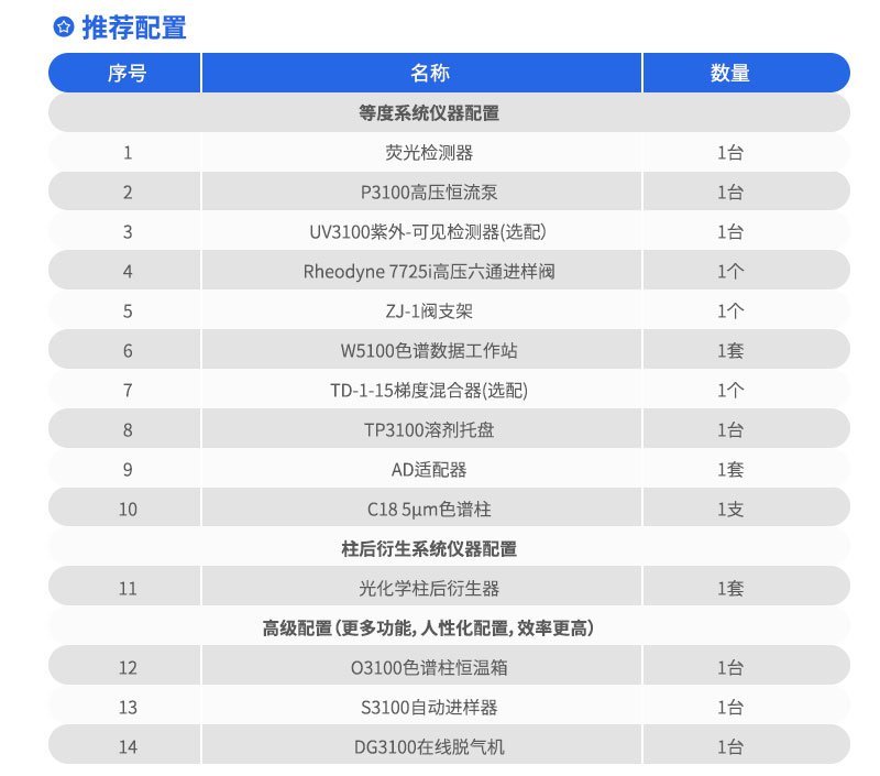 黄曲霉毒素分析系统推荐配置