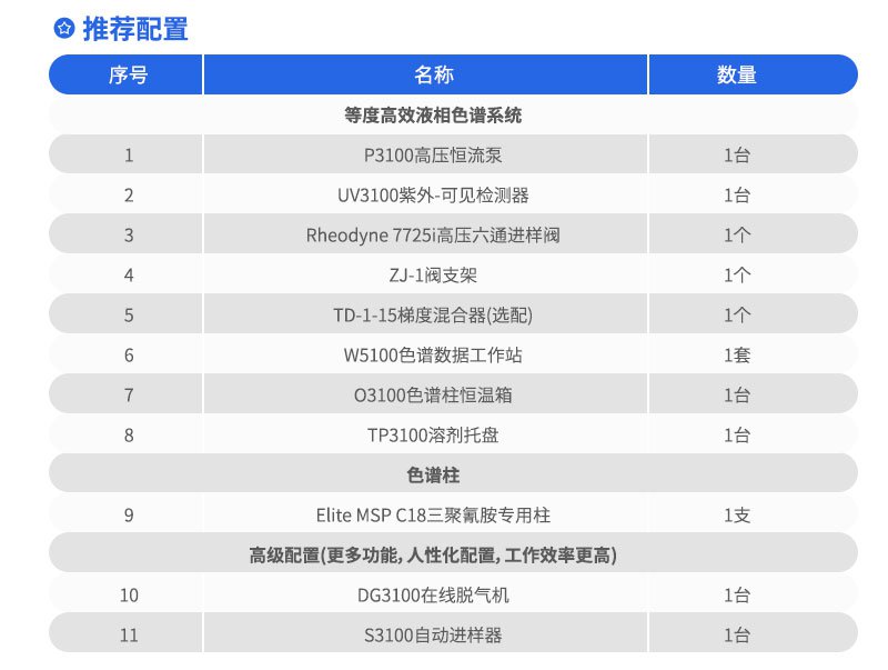 三聚氰胺分析系统推荐配置
