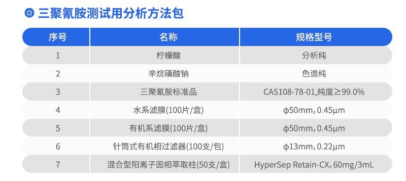 三聚氰胺测试用分析方法包