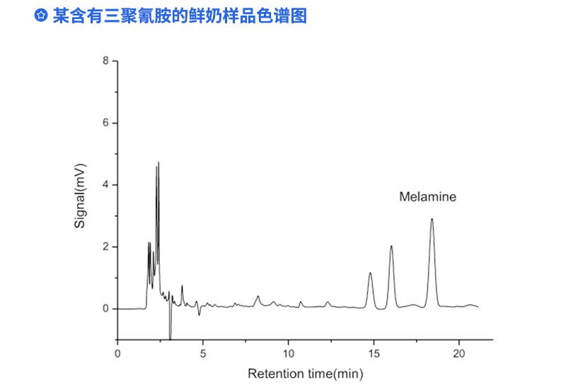 某含有三聚氰胺的鲜奶样品色谱图