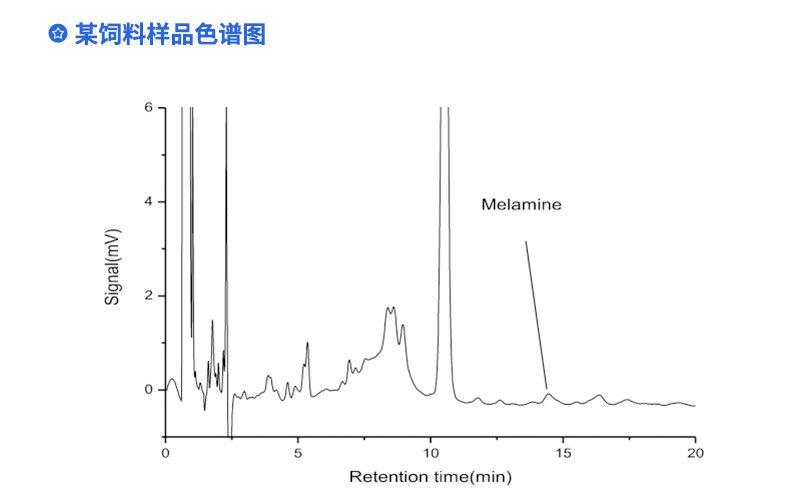某饲料样品色谱图