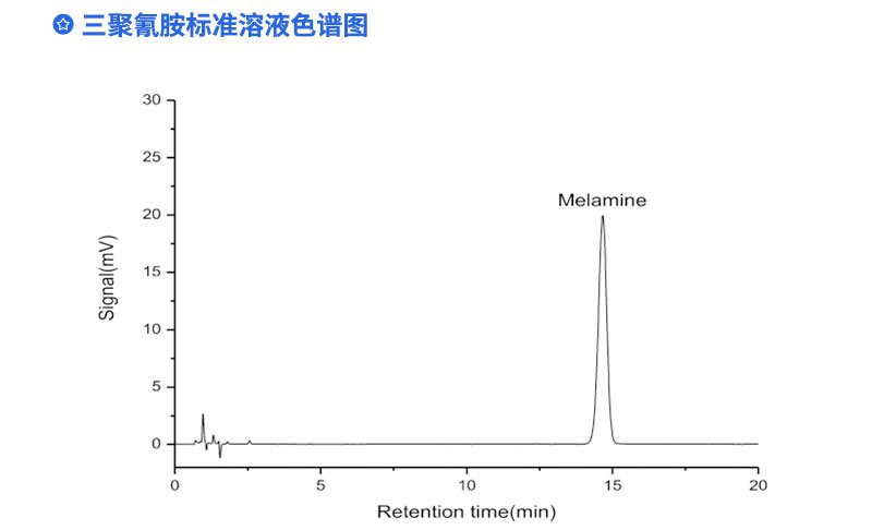 三聚氰胺标准溶液色谱图