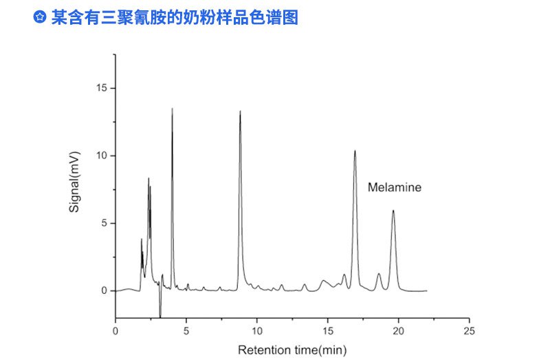 某含有三聚氰胺的奶粉样品色谱图