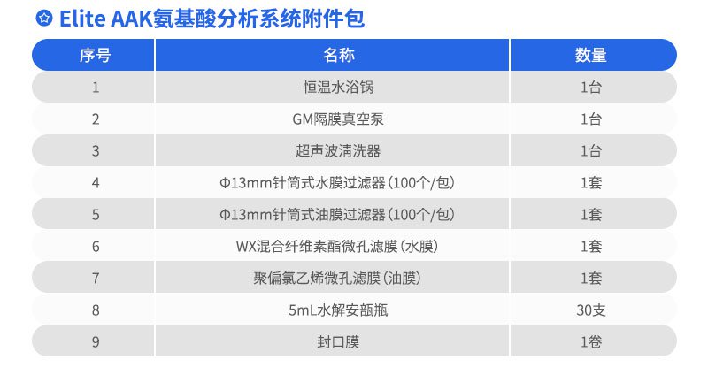 Elite-AAK-氨基酸分析系统附件包