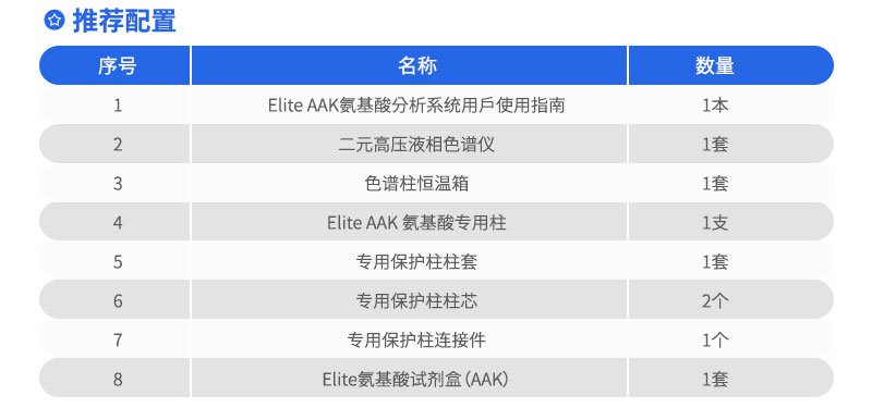 Elite-AAK-氨基酸分析系统推荐配置