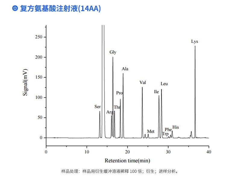 复方氨基酸注射液（14AA）