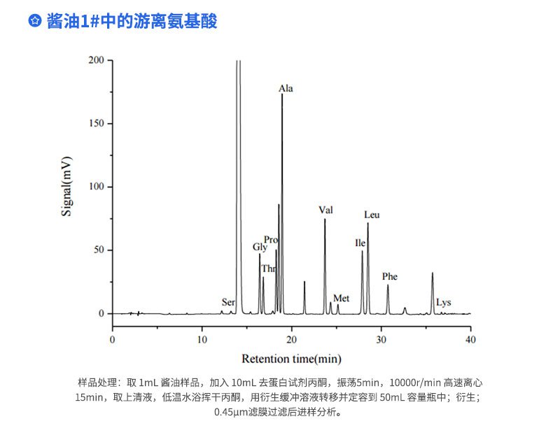 酱油1#中的游离氨基酸