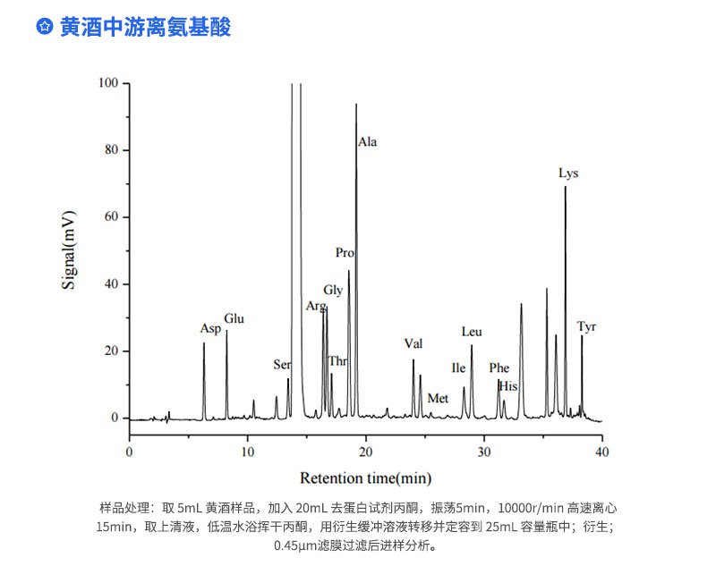 黄酒中游离氨基酸