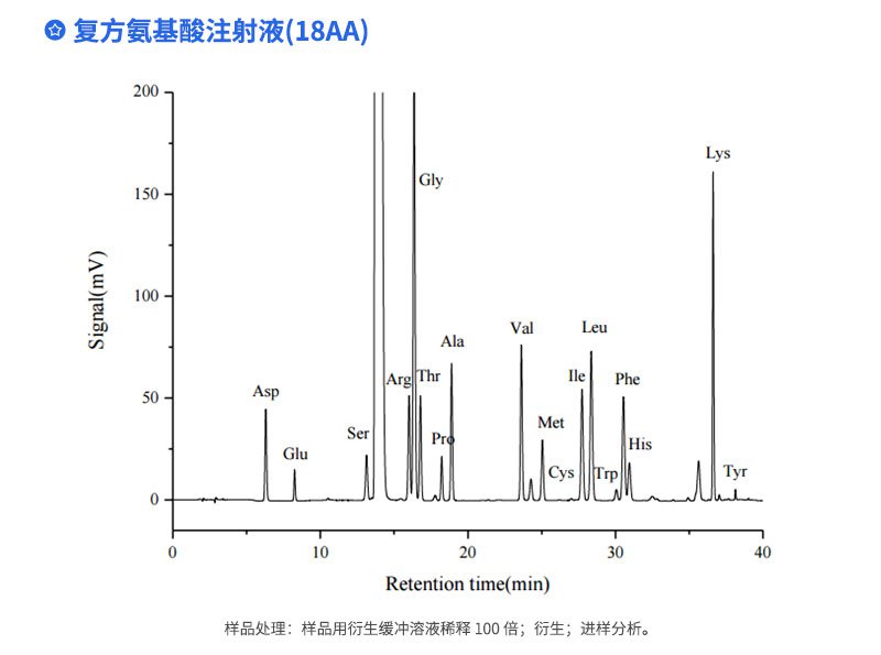 复方氨基酸注射液（18AA）