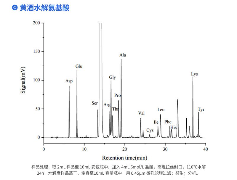 黄酒水解氨基酸