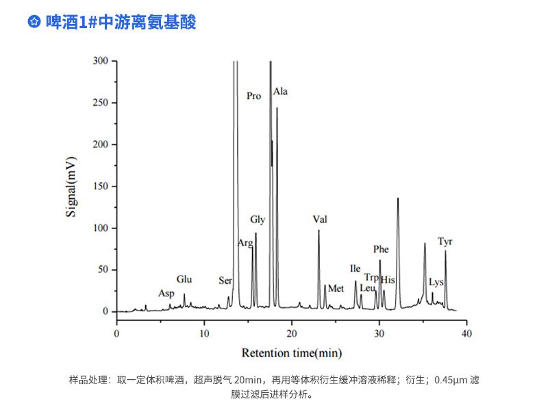 啤酒1#中游离氨基酸