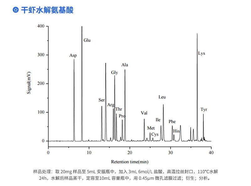 干虾水解氨基酸