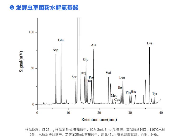 发酵虫草菌粉水解氨基酸
