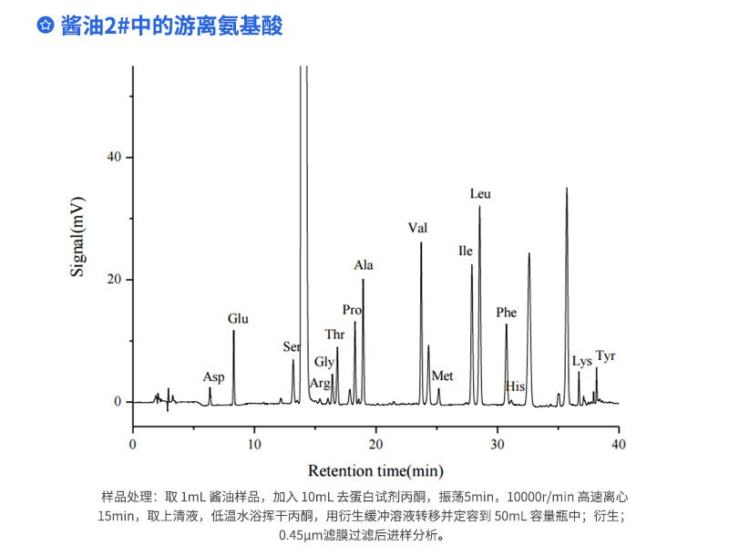 酱油2#中的游离氨基酸