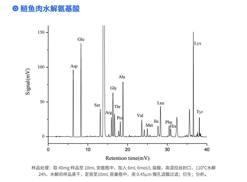 鲢鱼肉水解氨基酸