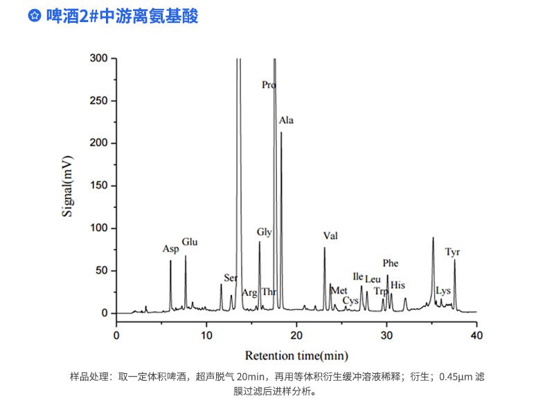 啤酒2#中游离氨基酸