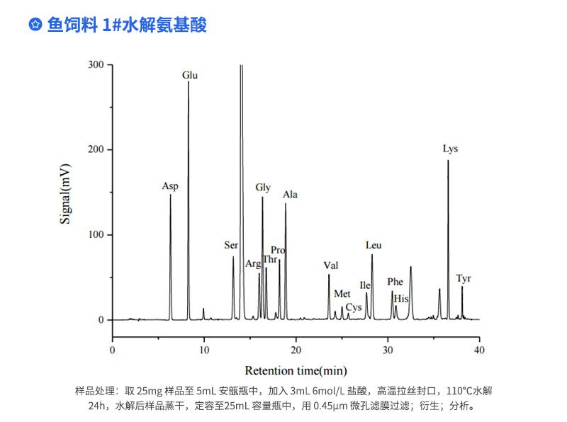 鱼饲料1#水解氨基酸