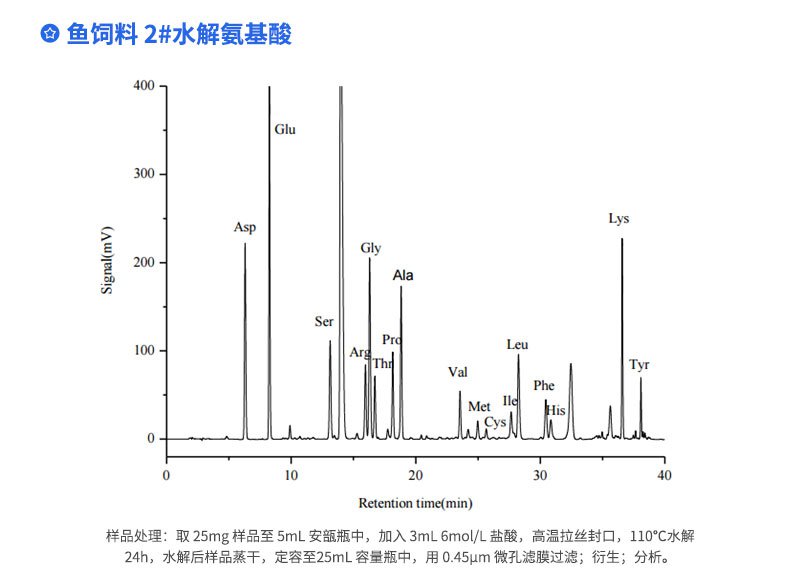 鱼饲料2#水解氨基酸