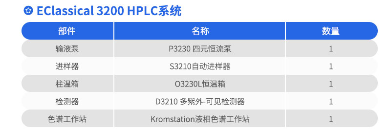 氨基酸液相色谱仪参数