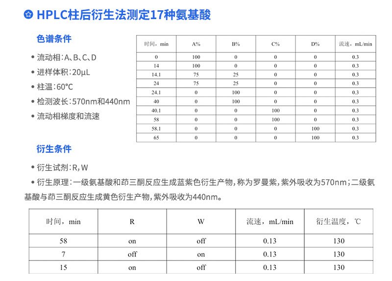HPLC柱后衍生法测定17种氨基酸