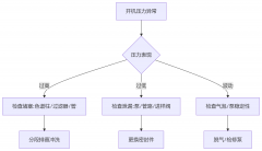 液相色谱仪开机压力异常？咱们实验人都该懂的排查与解决办法