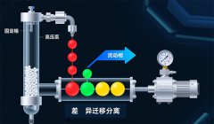 高效液相色谱仪的工作原理：精准分析的科技奥秘?