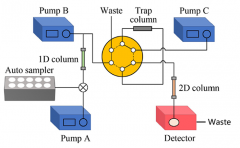 <b>12分钟出结果！依利特2D-LC检测血清中的氨磺必利</b>