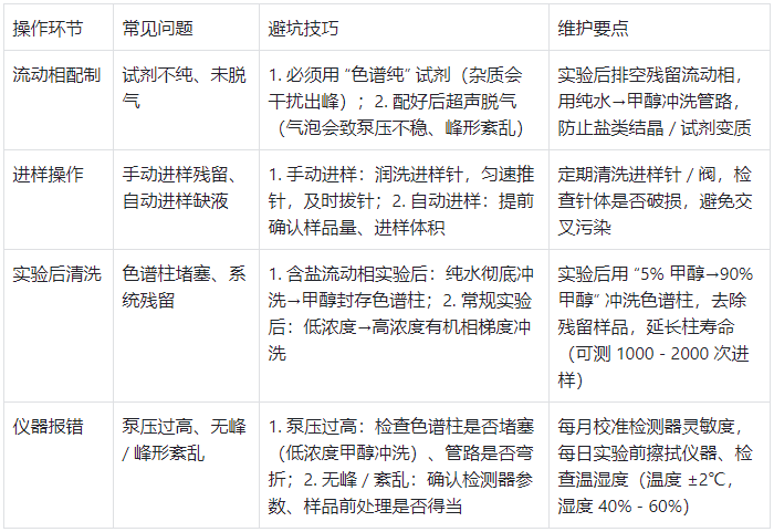 HPLC 操作避坑与维护表
