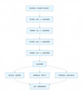 液相色谱仪验证方案及流程详解?